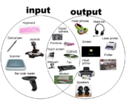 Laptop input hardverek